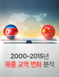 2000~2015년 북·중 교역 변화 분석